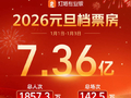 《疯狂动物城2》获2026元旦档票房冠军