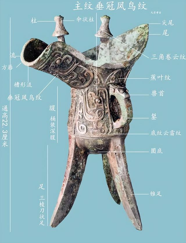 《说文解字》第1071课:细说“爵”字,从酒杯到官阶|广韵·药韵|集韵·药韵|说文解字|说文解字注|古文|玉篇·鬯部|酒器|酒杯|爵位|象形字 ...