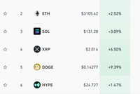 深夜加密货币巨震，超11万人爆仓，比特币预测价遭腰斩