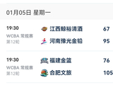 WCBA今日综述：合肥豪取7连胜，河南双杀江西