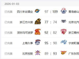 CBA最新排名出炉，广厦第1，广东第2，辽宁跌出季后赛行列