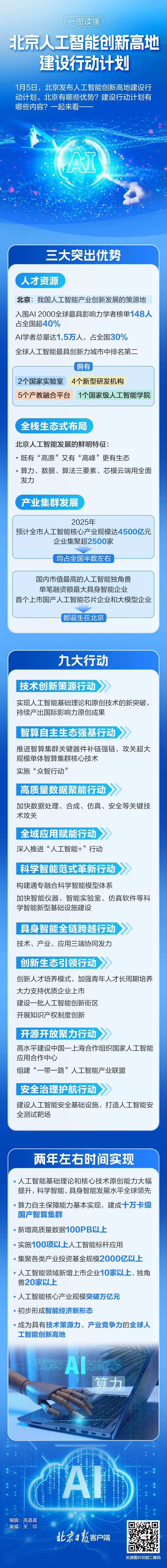 图片来自市发改委