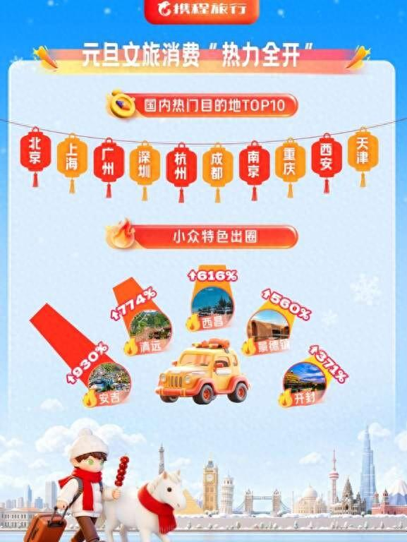 凭借超强体验感，一些小众目的地今年元旦异军突起。携程供图