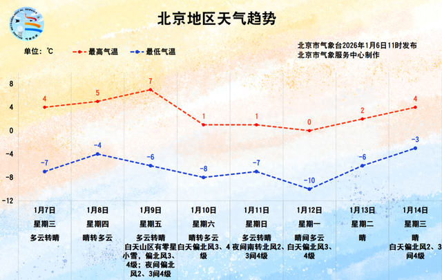 来源：气象北京