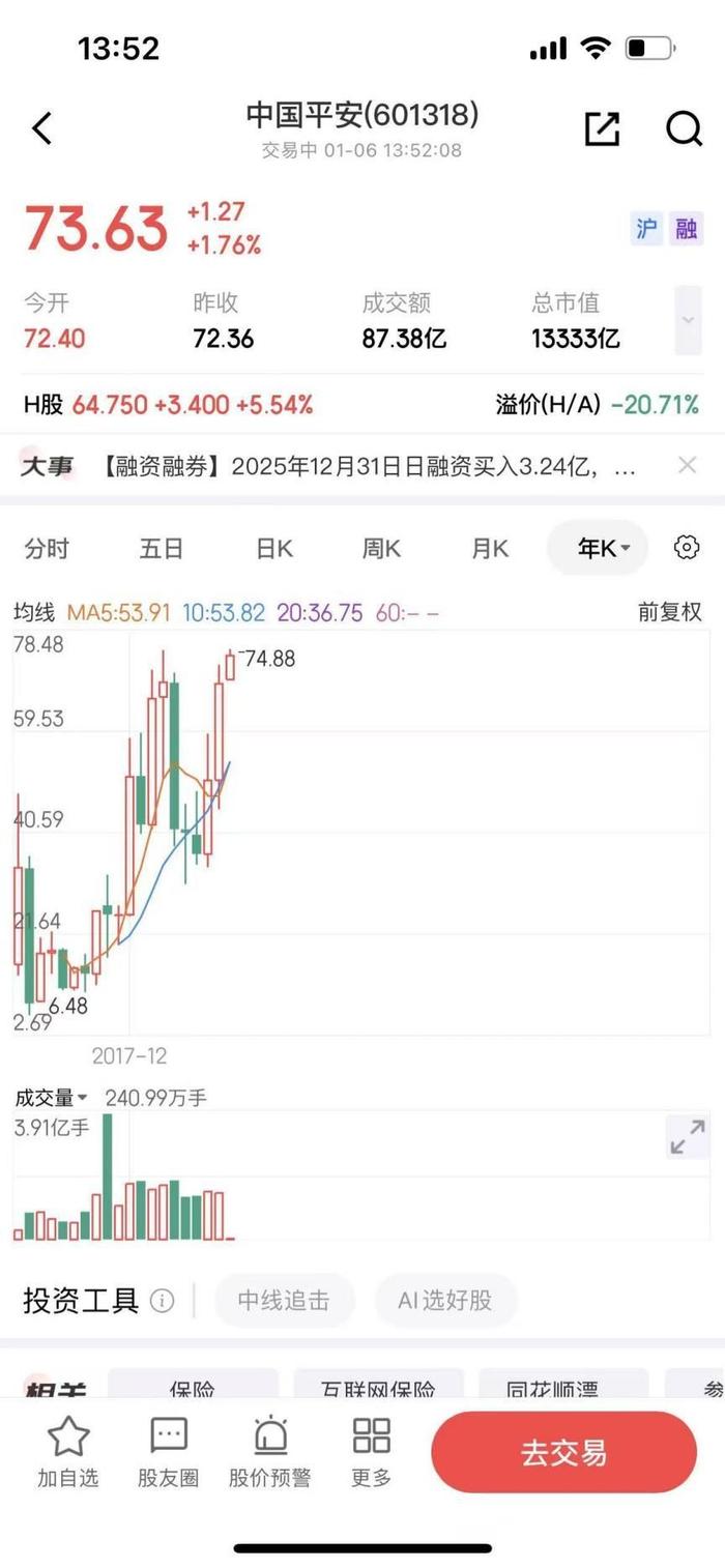 保险板块连续两日大涨，中国平安A股股价创历史新高_财经头条