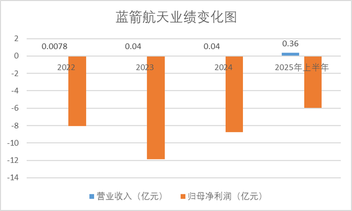 数据来源：招股书 制图：界面新闻