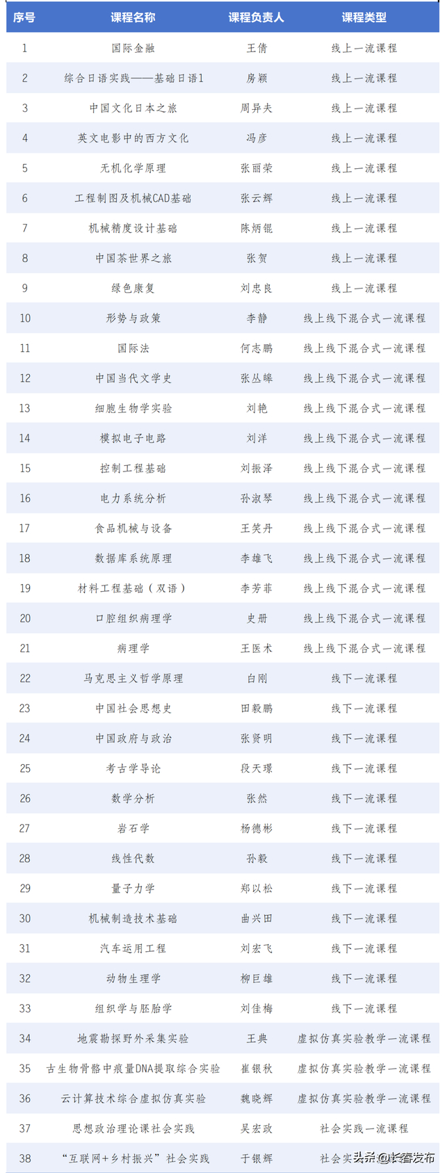 来 源：吉林大学