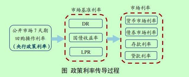 图片来源：央行货币政策报告