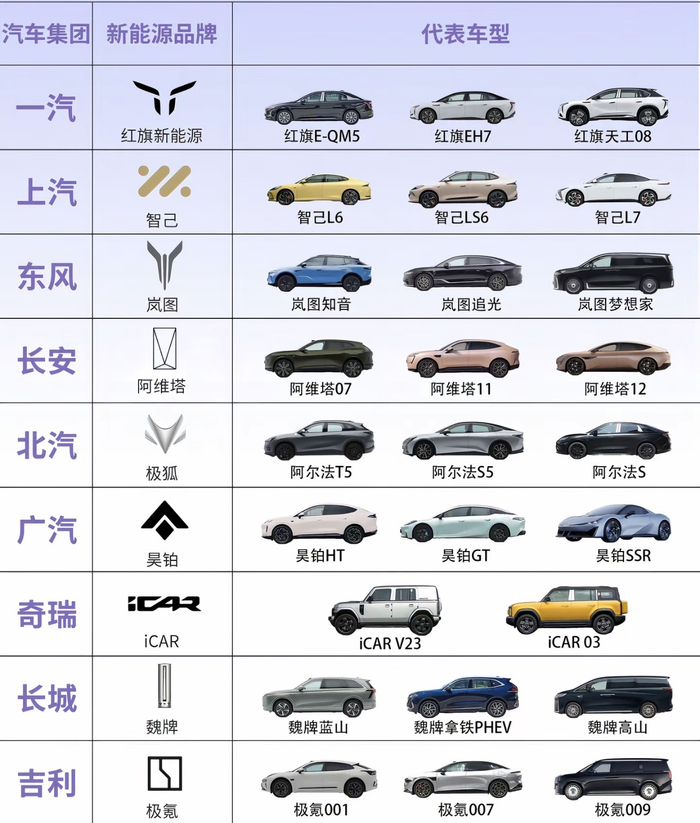 图/“创二代”母公司及其代表车型