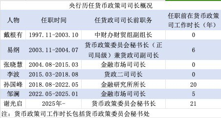 界面新闻记者根据公开信息整理
