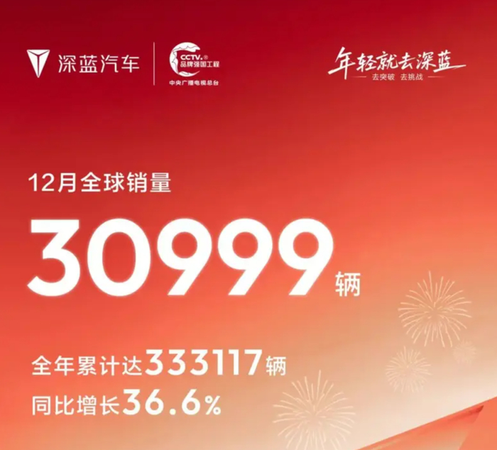 图/2025年深蓝汽车销量