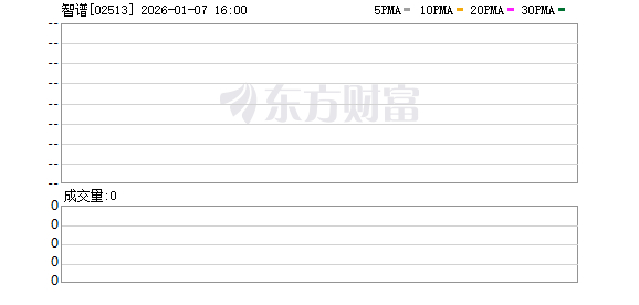 智谱上市 谁是大赢家