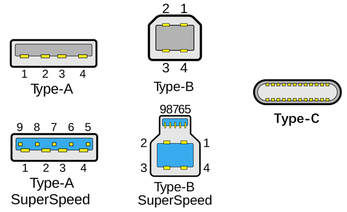 type-c充电接口引脚定义图 - 电子发烧友网__财经头条__新浪财经