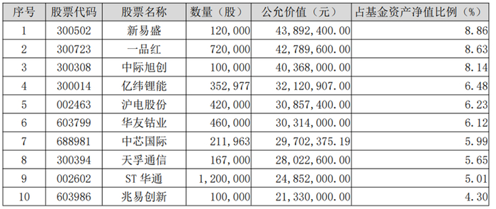 数据来源：安信新回报三季报；数据截止：2025年9月30日