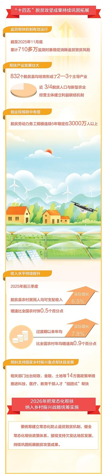 数据来源：农业农村部