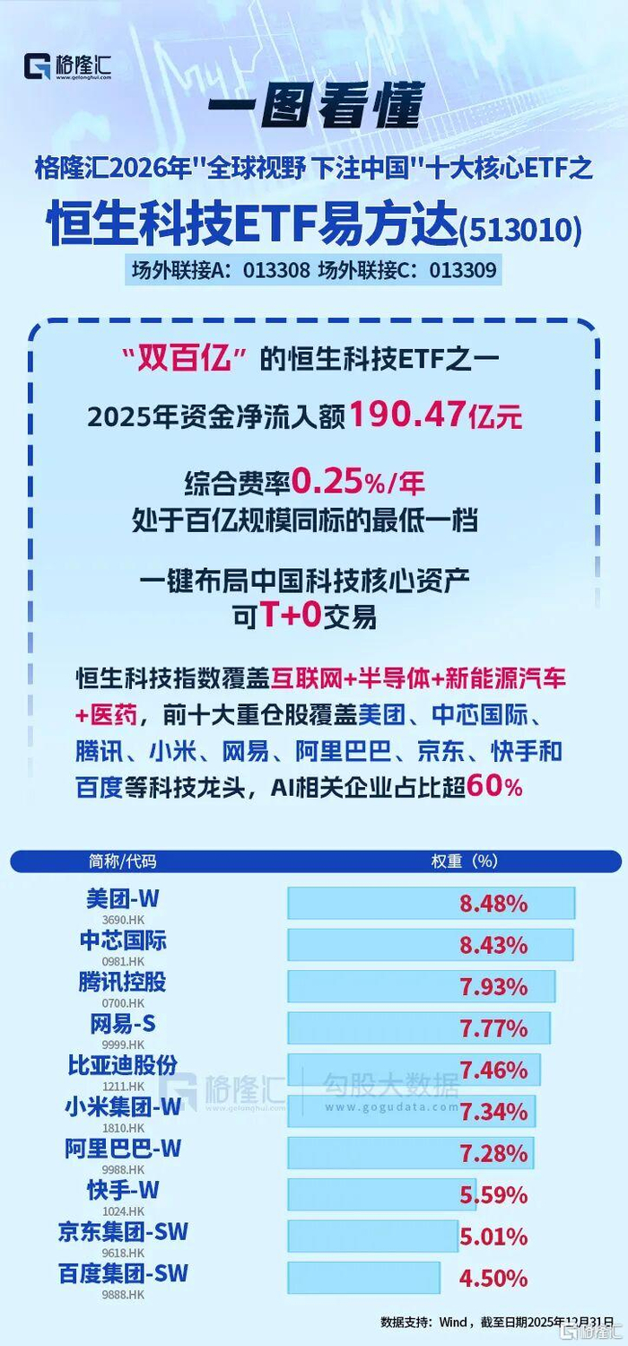 全球分化之年，科技股的下一步_财经头条