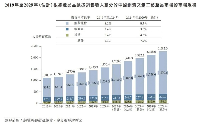 图源：杭州铜师傅文创（集团）股份有限公司招股书