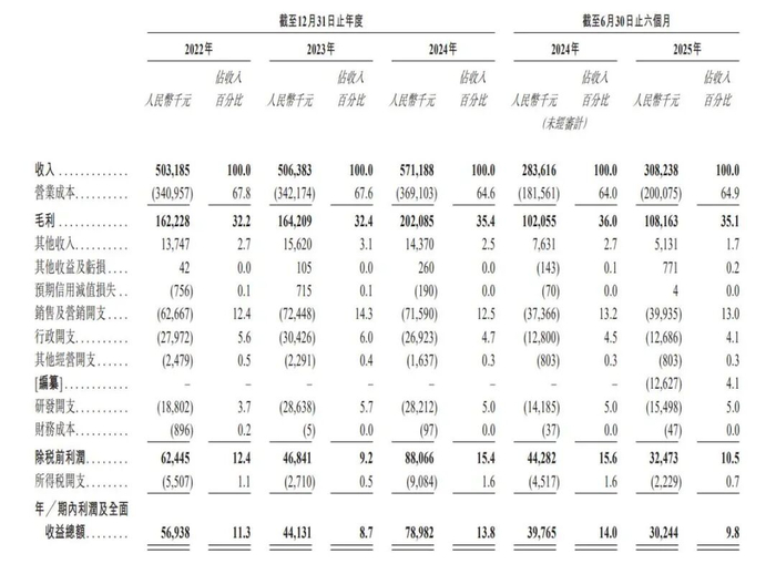 图源：杭州铜师傅文创（集团）股份有限公司招股书