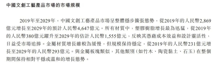 图源：杭州铜师傅文创（集团）股份有限公司招股书