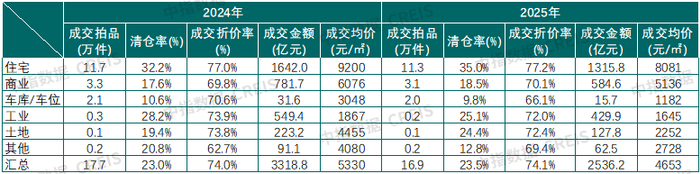 数据来源：CREIS中指数据·二手房版