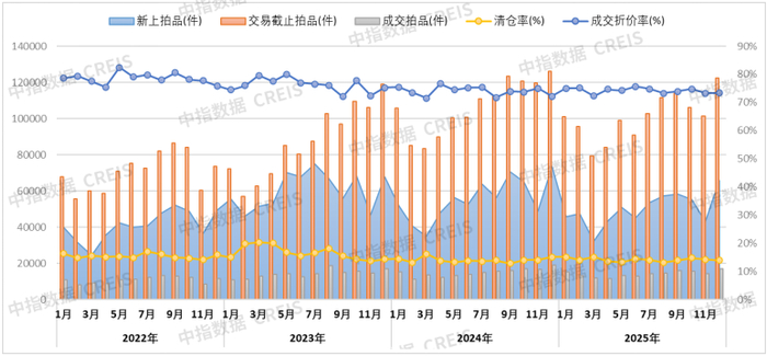 数据来源：CREIS中指数据·二手房版