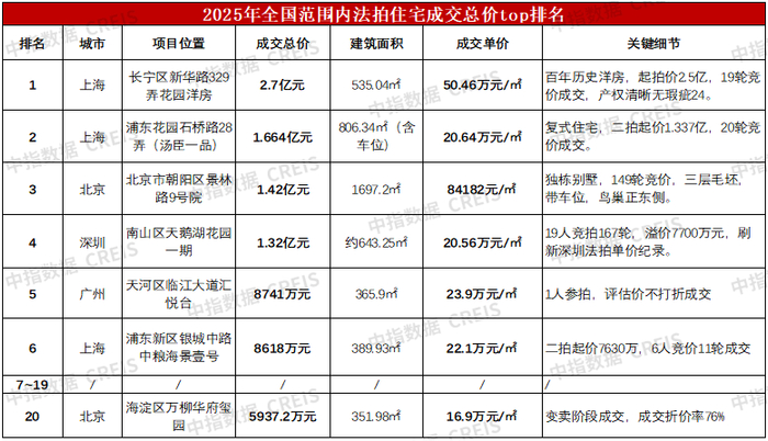 数据来源：CREIS中指数据·二手房版