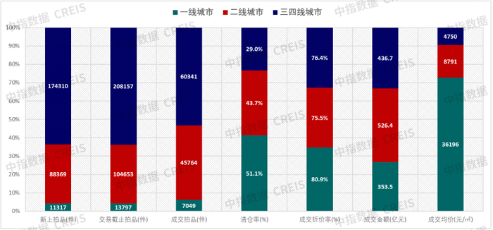 数据来源：CREIS中指数据·二手房版