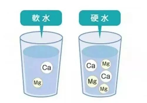 硬水和软水有什么区别?软水设备究竟值不值得买?|净水器|钙元素|水质|硬度|离子_新浪新闻