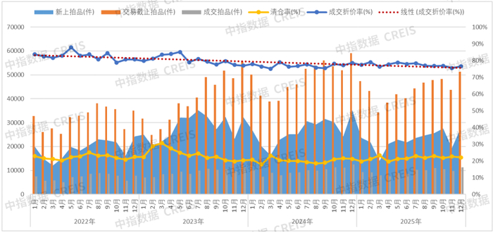 数据来源：CREIS中指数据·二手房版