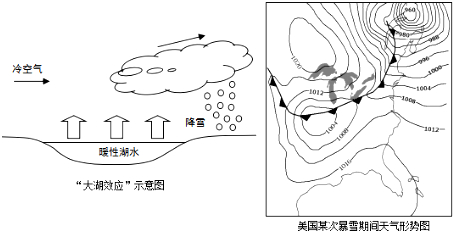 大湖效应示意图