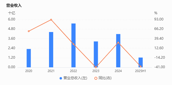 数据来源：企业预警通