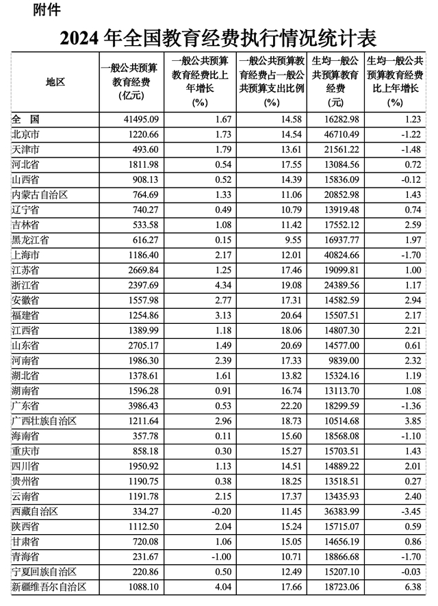 来源：教育部网站