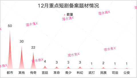 （图源：潜水鱼X）