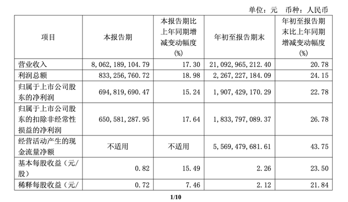 来源：企业财报