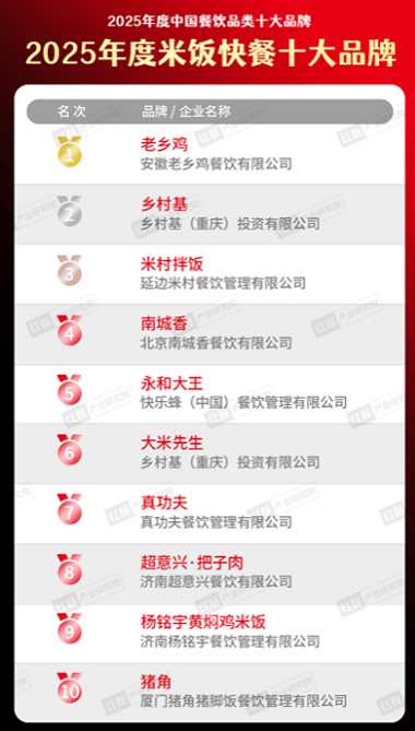 图片来源：红餐产业研究院