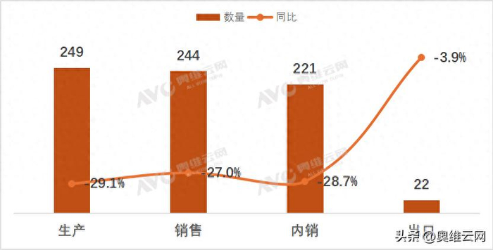 来源：奥维云网