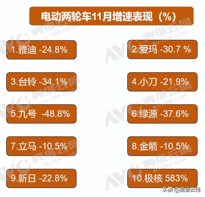 来源：奥维云网