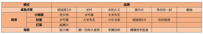 表格根据公开数据绘制