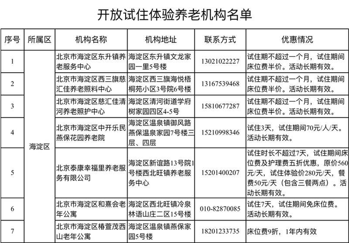 图/“北京海淀”微信公众号