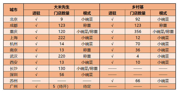 表格根据公开数据绘制