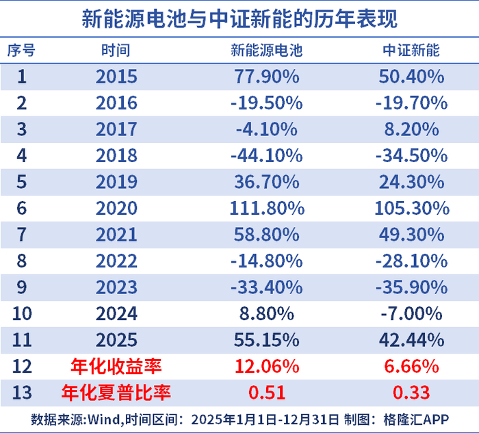 政策重构！2026年万亿赛道蓄势爆发！|AI|新能源|红利ETF港股广发|储能电池ETF|OpenAI_新浪财经_新浪新闻