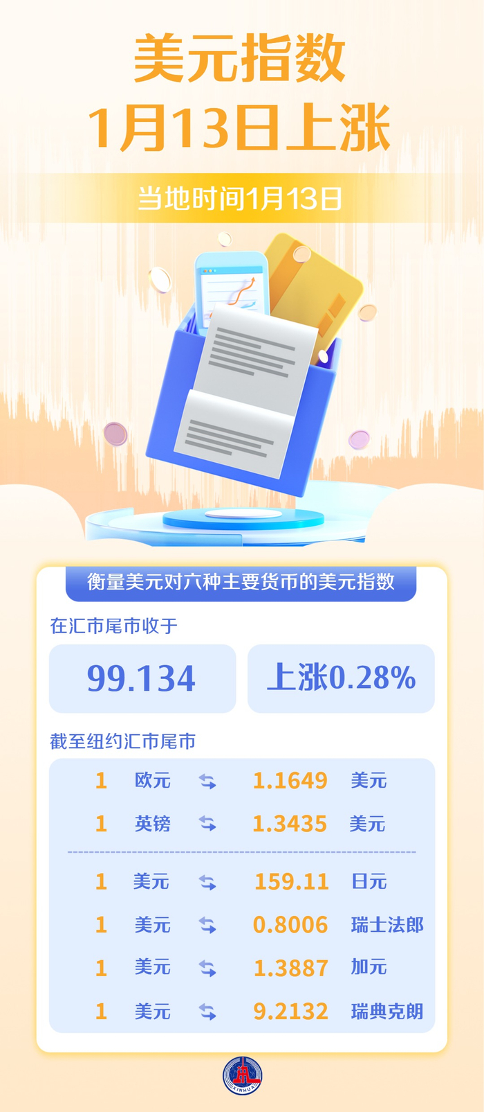 图表）美元指数1月13日上涨_财经头条