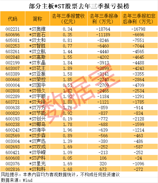 声明：数据宝所有资讯内容不构成投资建议，股市有风险，投资需谨慎。
