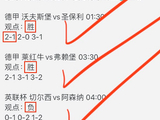 维罗纳博洛尼亚等三场赛事预测公布