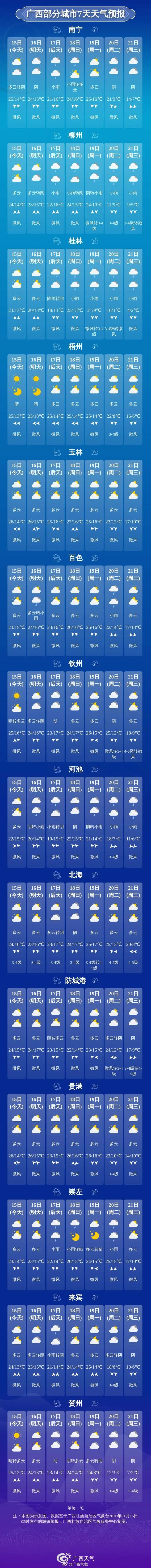 来源：中国天气网，广西天气 