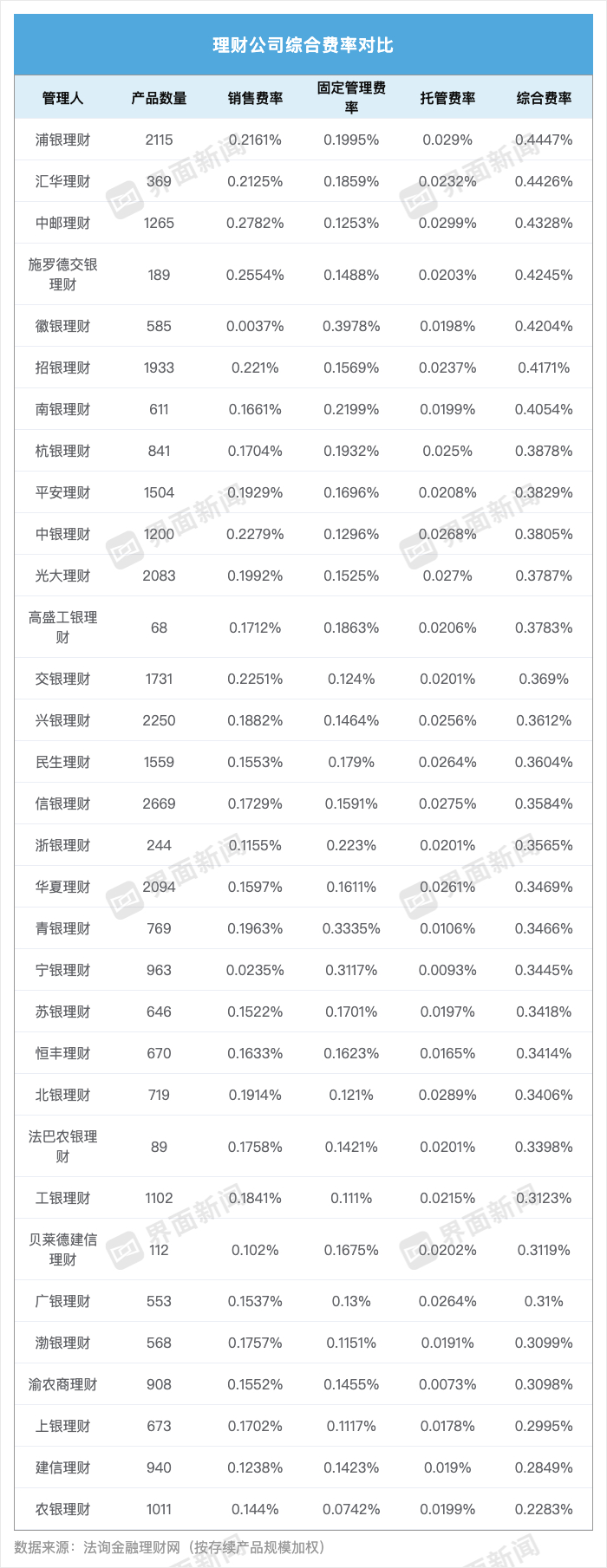 界面新闻记者整理制图