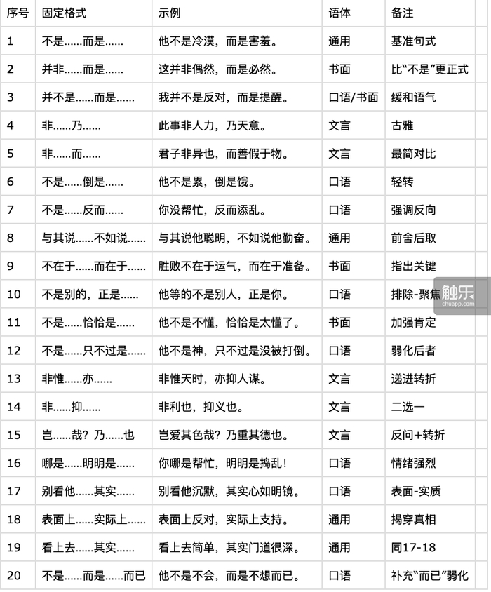 触乐怪话：“从夯到拉”vs“不是……而是……”__财经头条__新浪财经