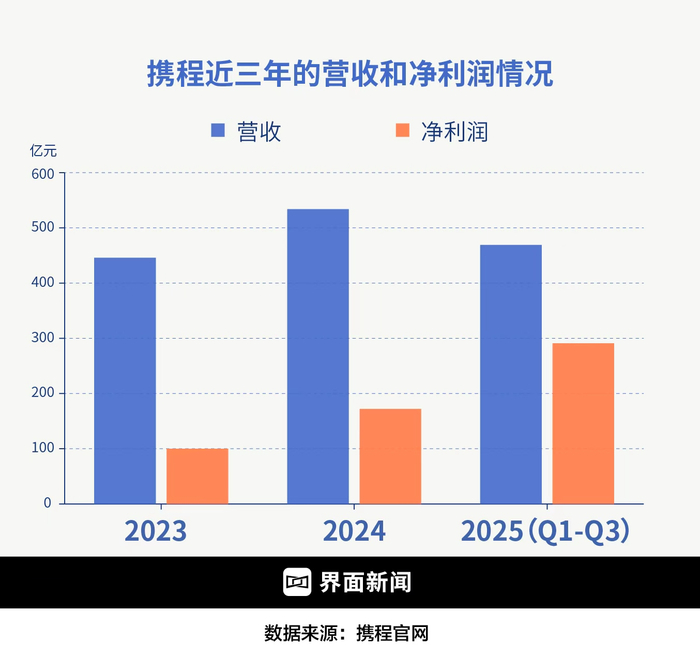 数据整理：周末 制图：何苗