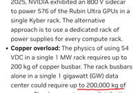 英伟达悄悄修改数据中心铜用量表述，曾被指“出现单位乌龙”