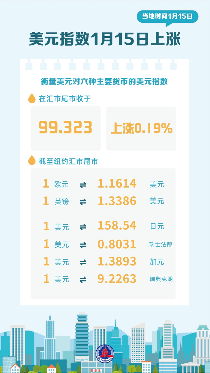 图表）美元指数1月15日上涨_财经头条